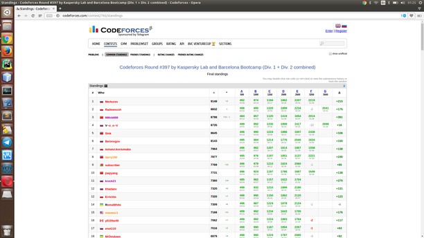 Cf Predictor Extension Opera Add Ons
