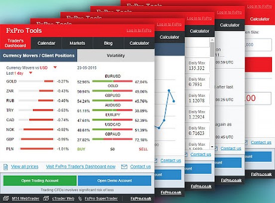 Fxpro forex calculator