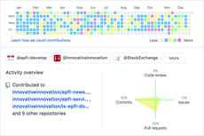 GitHub Contribution Color Graph extension - Opera add-ons