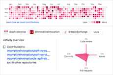 GitHub Contribution Color Graph extension - Opera add-ons