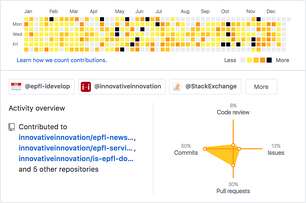 GitHub Contribution Color Graph extension - Opera add-ons