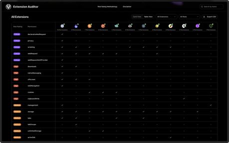 Extensión Extension Auditor - Complementos de Opera