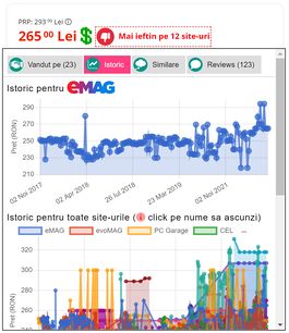 Extensión Istoric Preturi - Complementos de Opera