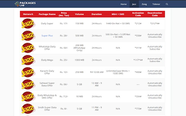 PackagesLab Extension Opera Add ons