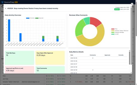 SourceTraq: Git Repo Review Metrics extension - Opera add-ons